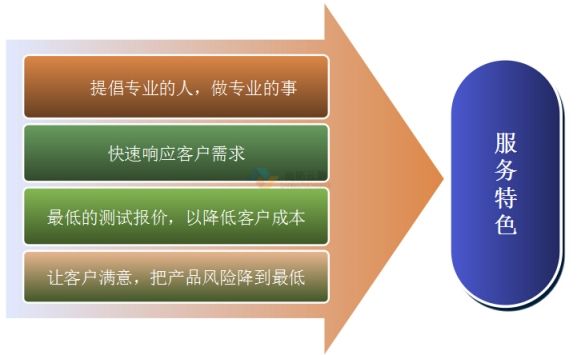 軟件測試外包公司服務特色