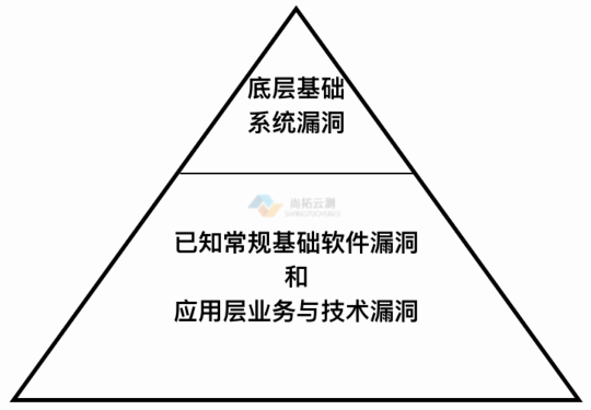 安全驗收測試