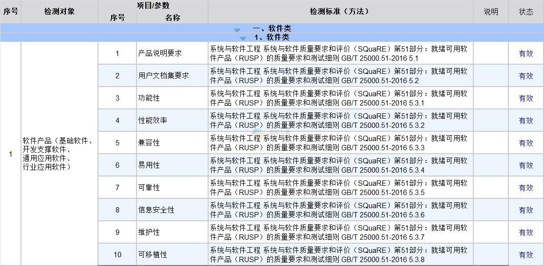 CNAS測評依據