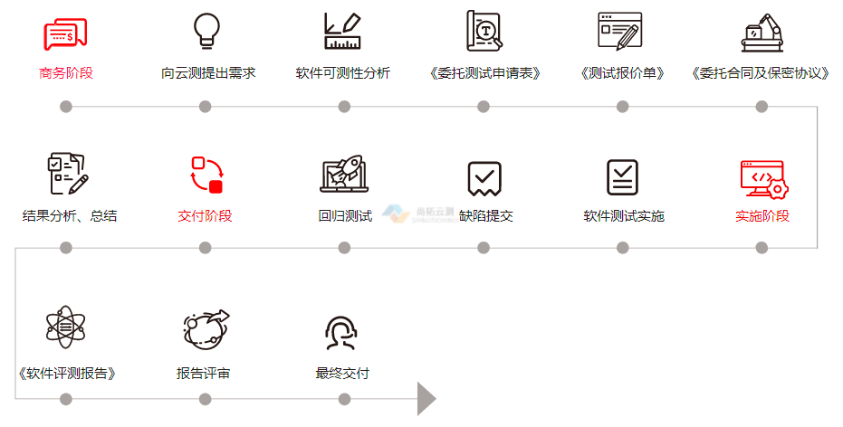 商務(wù)流程.PNG