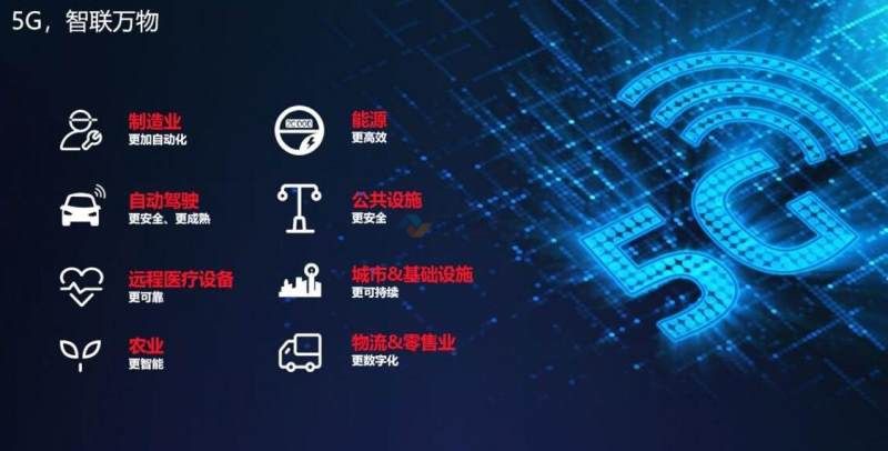 物聯網應用領域