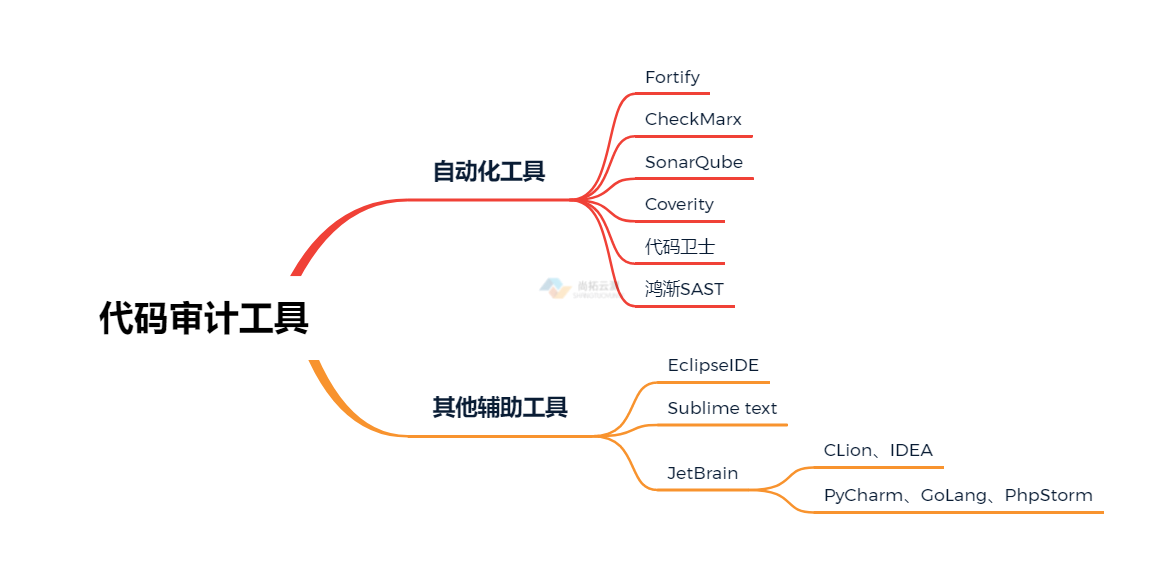 代碼審計工具