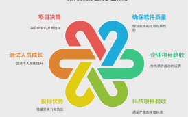 為什么要寫軟件測試報告？軟件測試報告的目的和作用